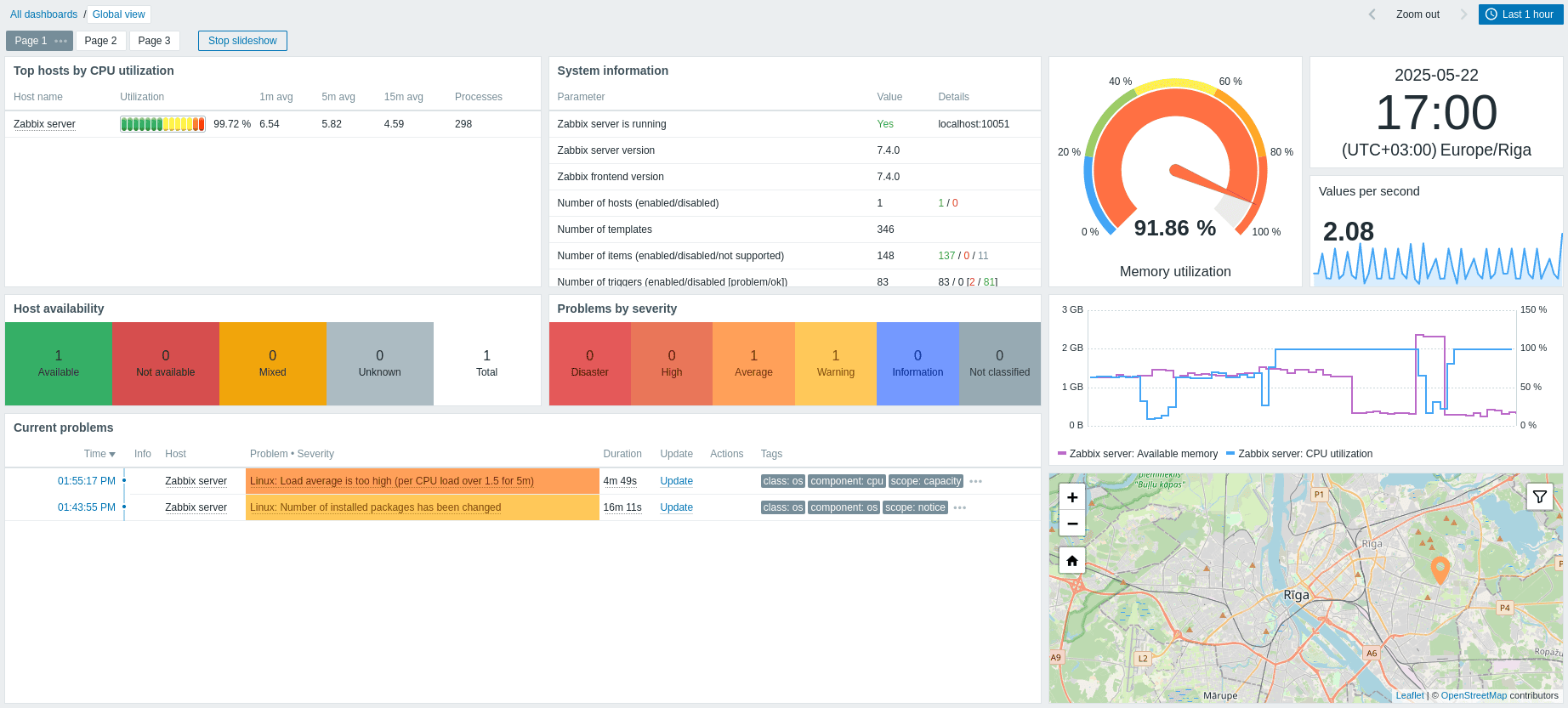zabbix