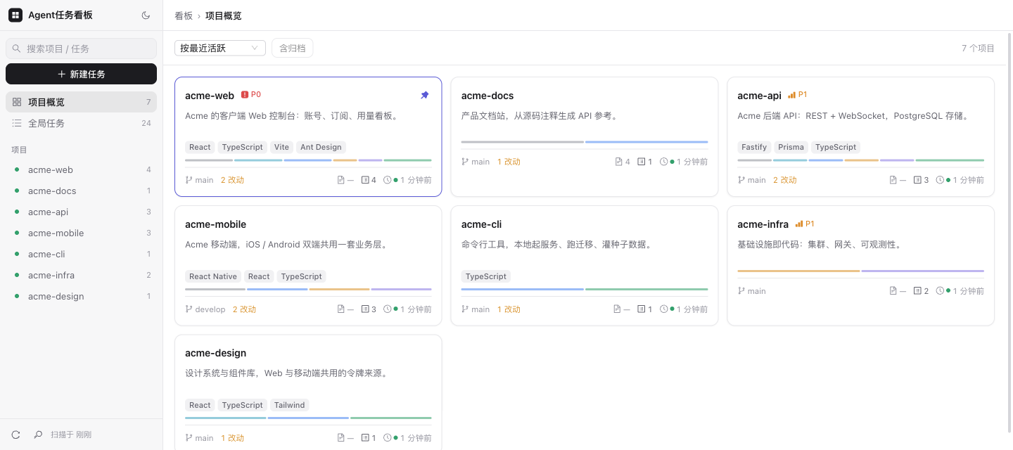 Project overview