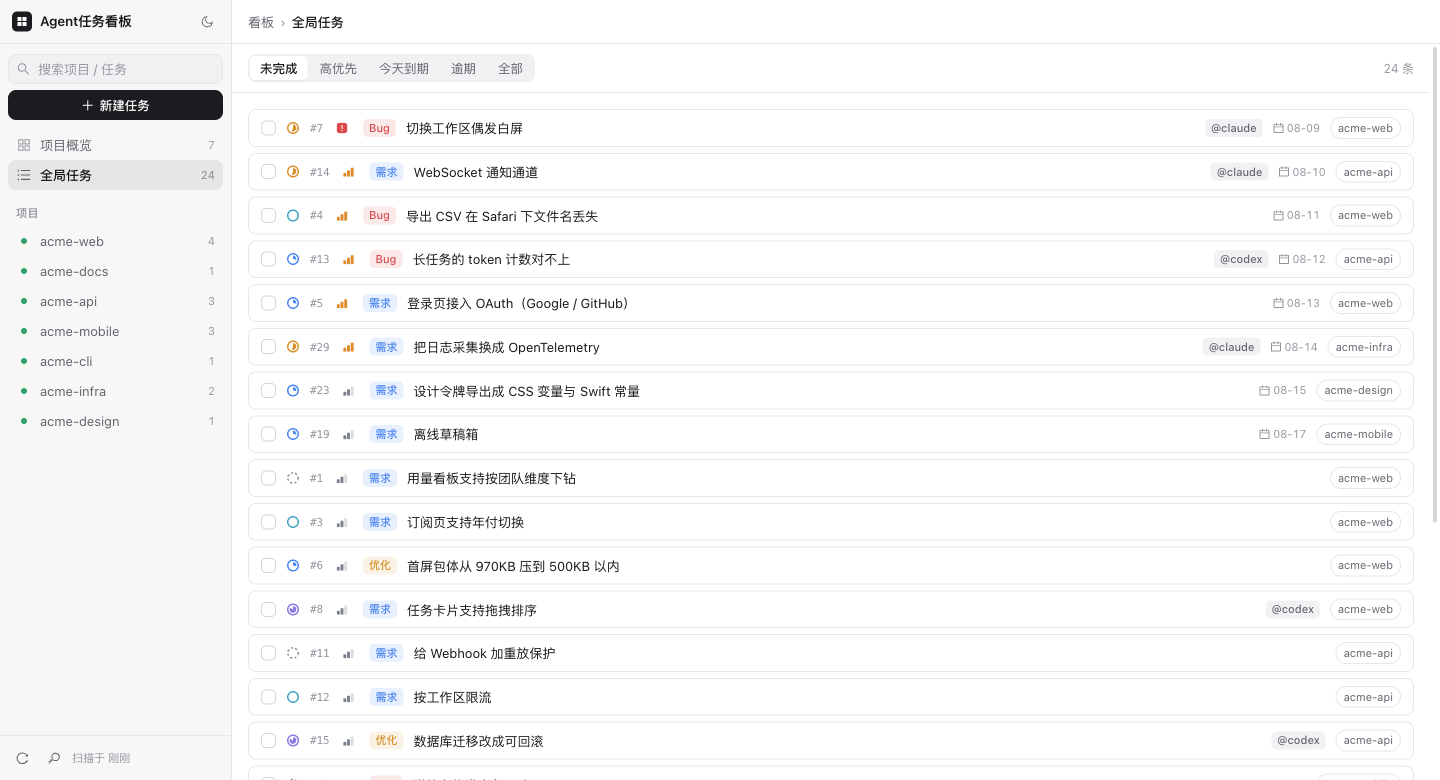 Global task view
