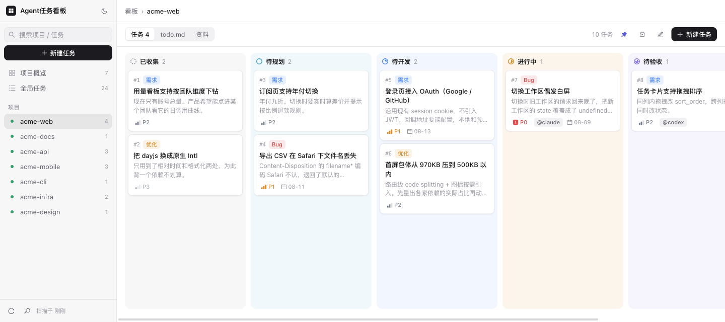 Task board
