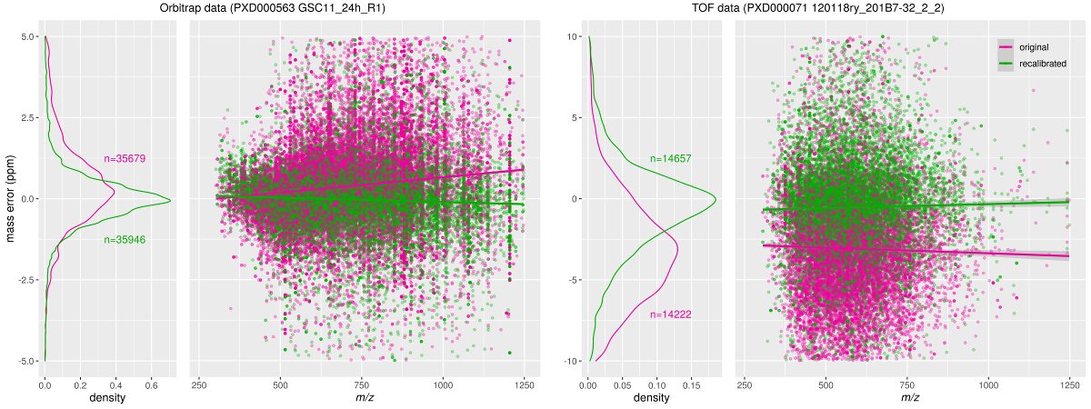 ppm-histogram