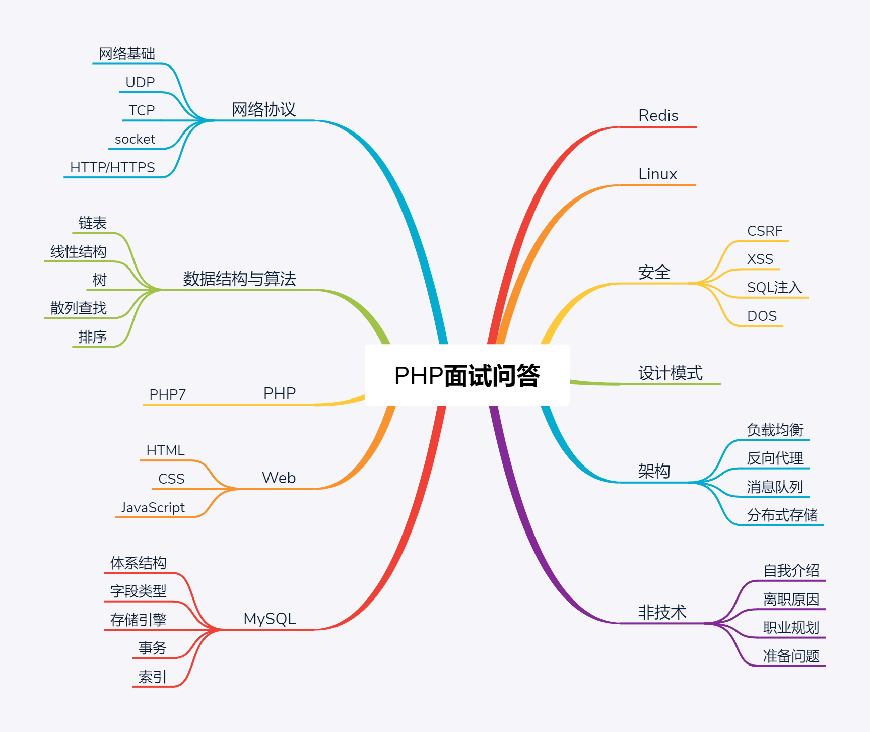 skill tree