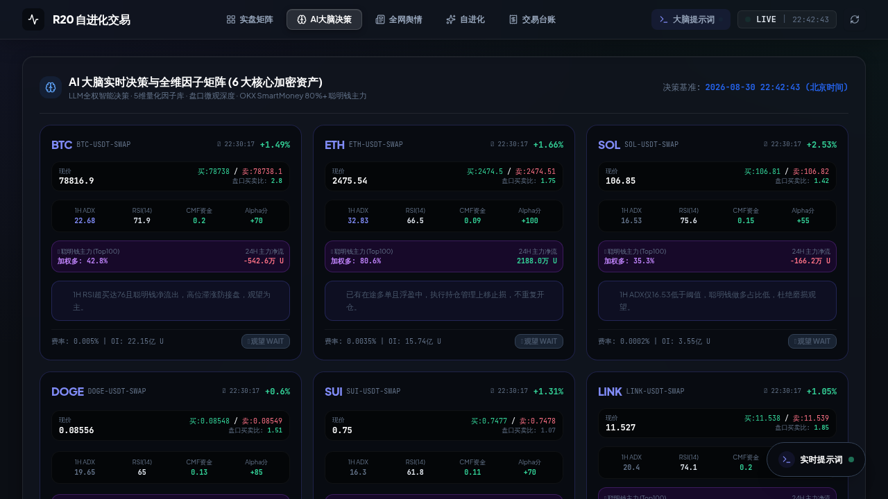 AI 大脑决策矩阵