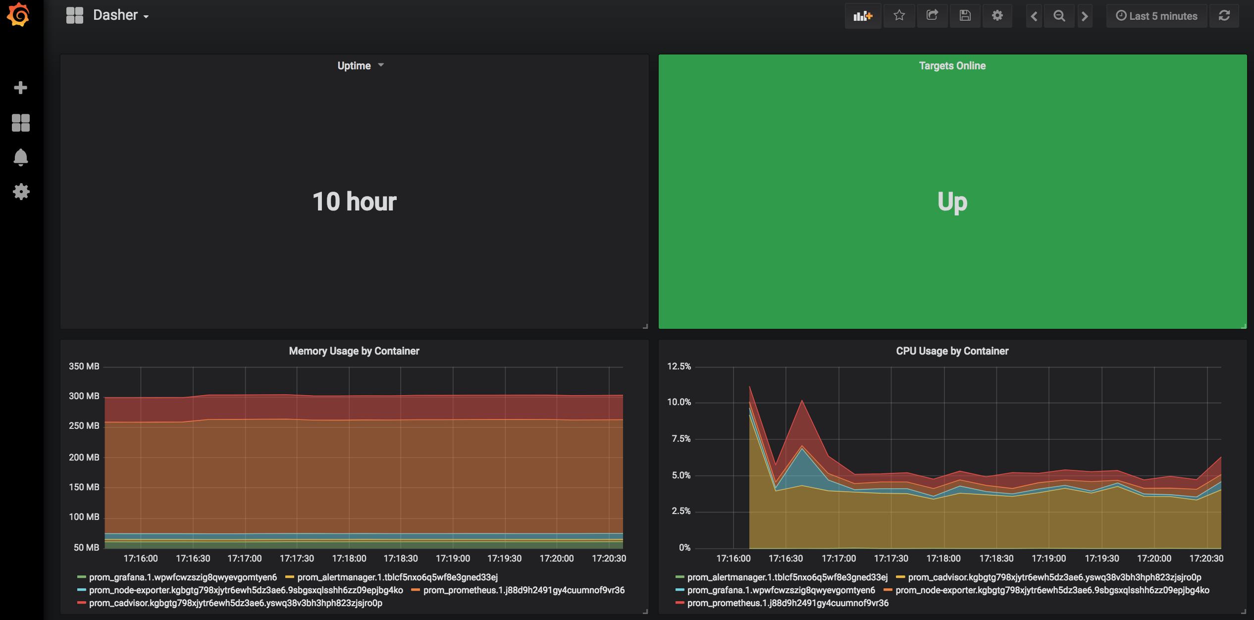 Dashboard Workshop Demo