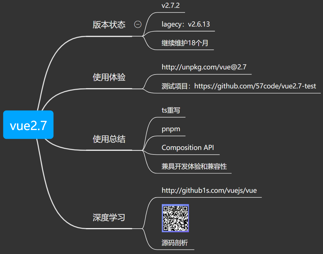 GitHub - 57code/vue2.7-test