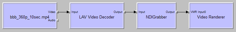 NDIGrabber in GraphStudio, playing a 360p H.264 MP4 video