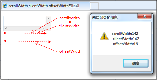 各类width