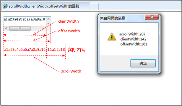 各类width