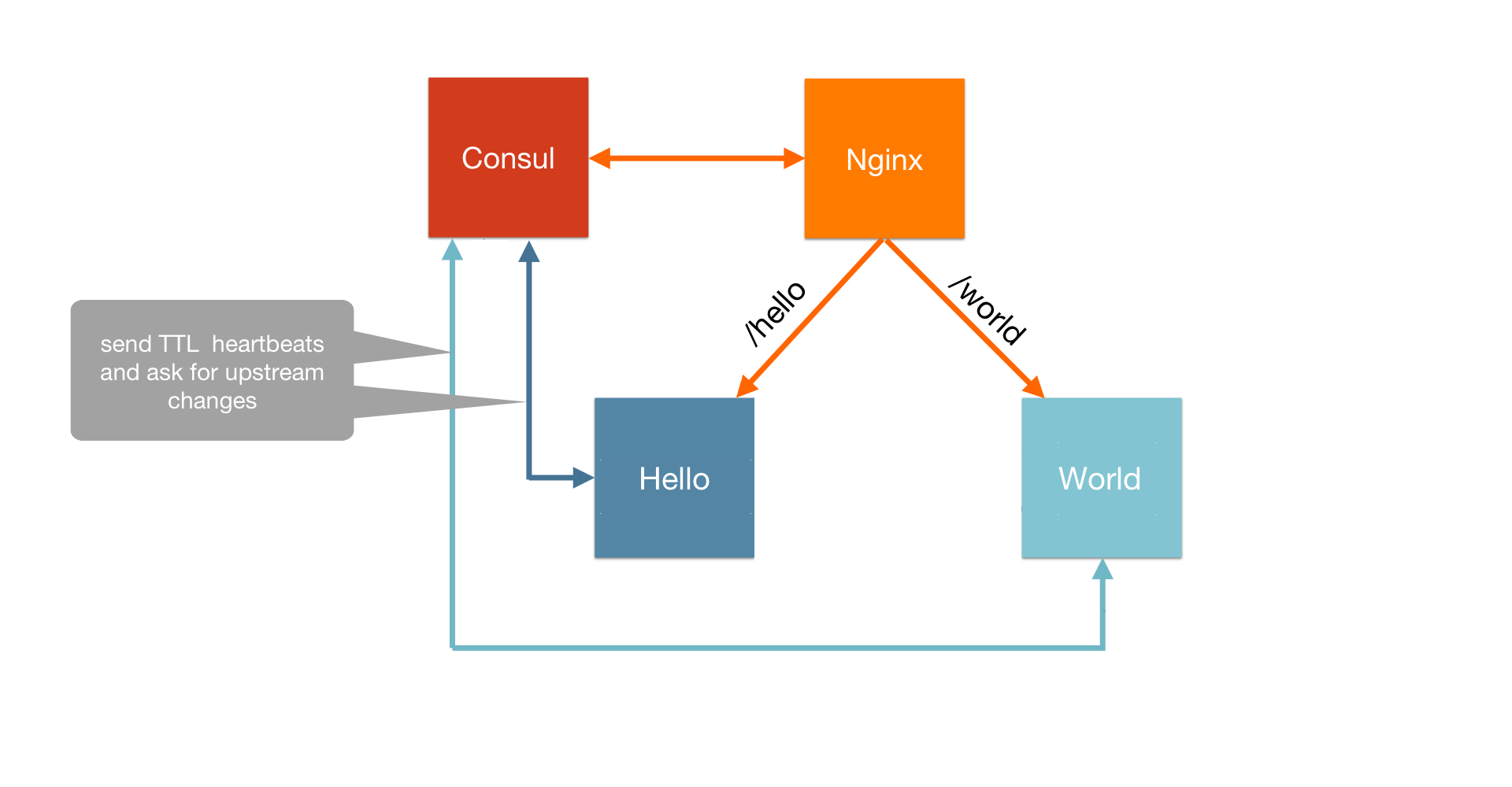 application configuration diagram
