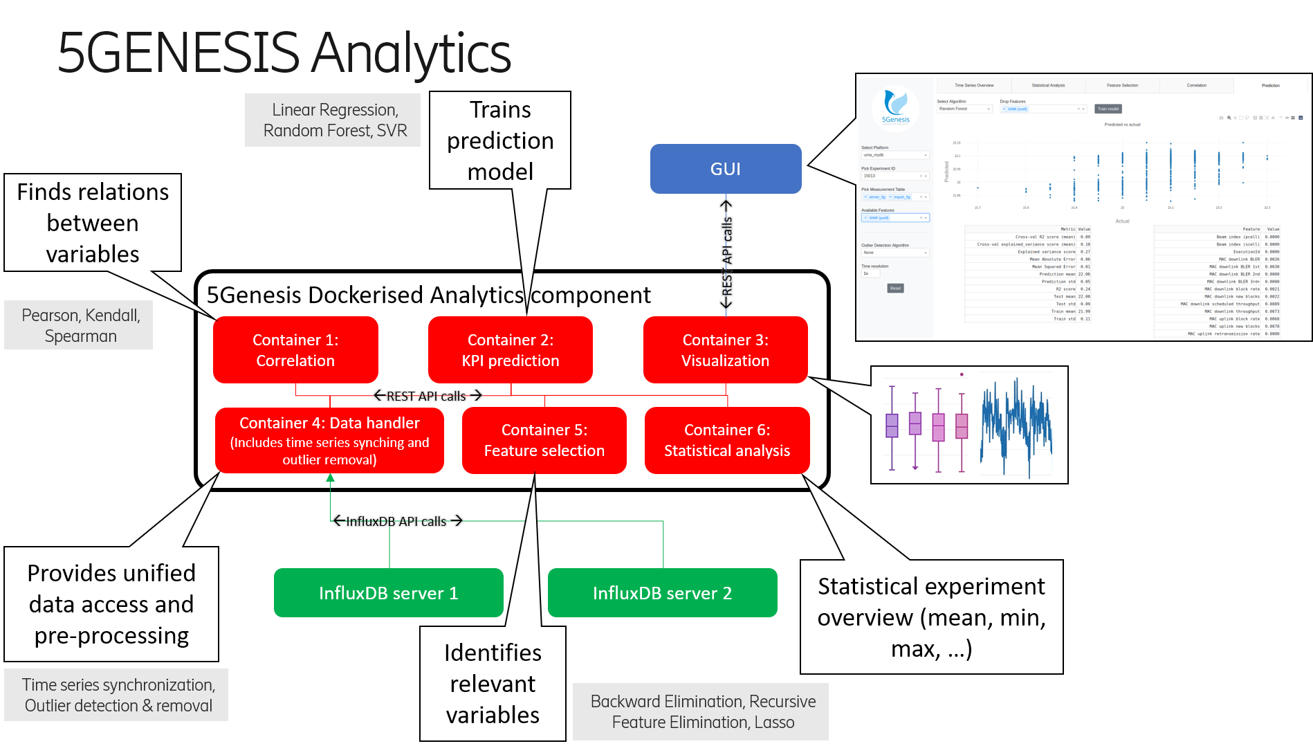 5Genesis Containerzed Analytics Module