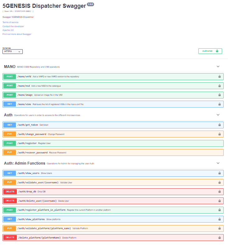 Dispatcher Swagger