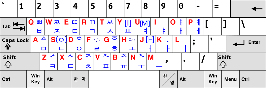 Old Hangul IME keyboard layout