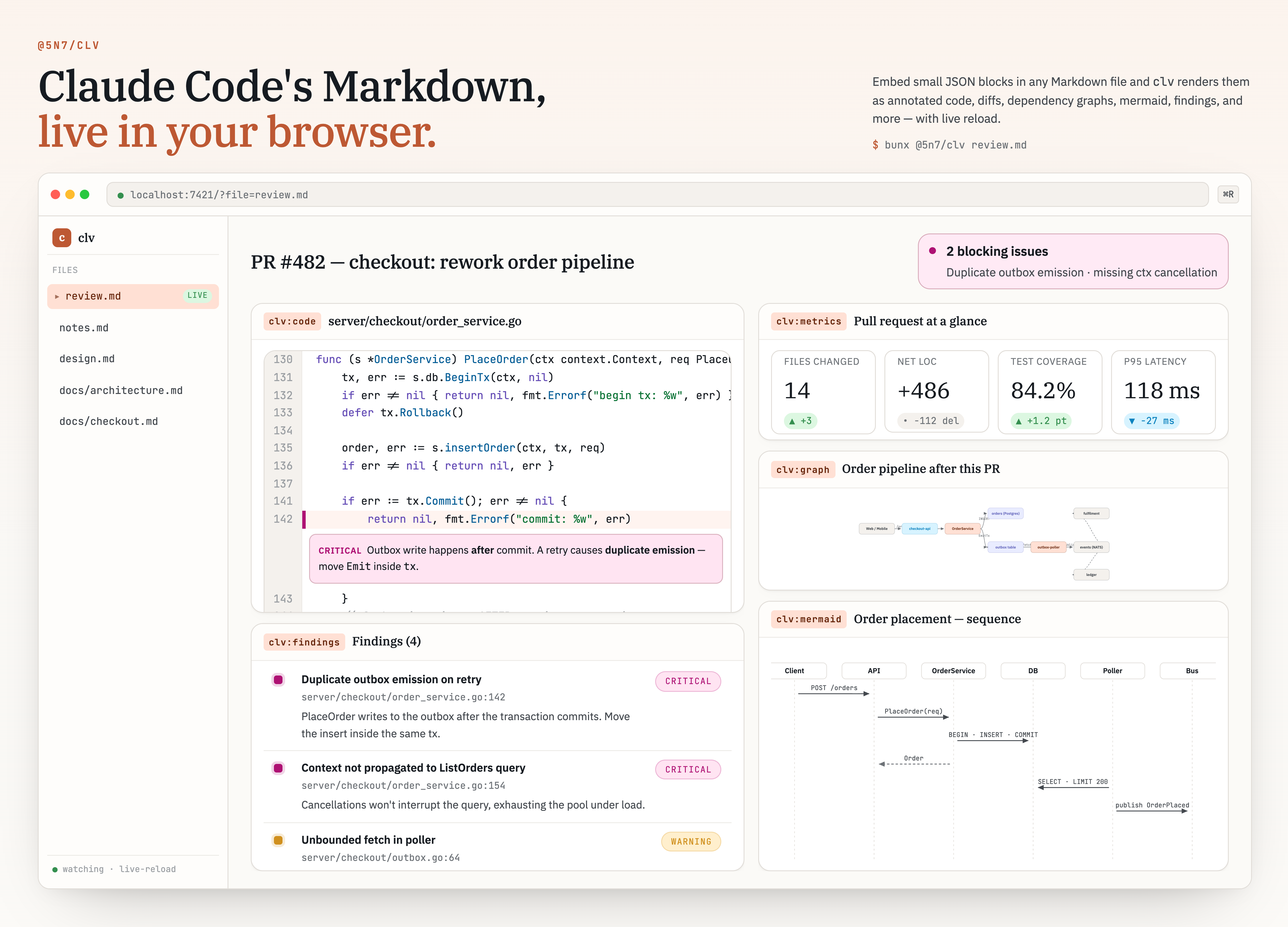 clv rendering a Claude Code PR review in the browser