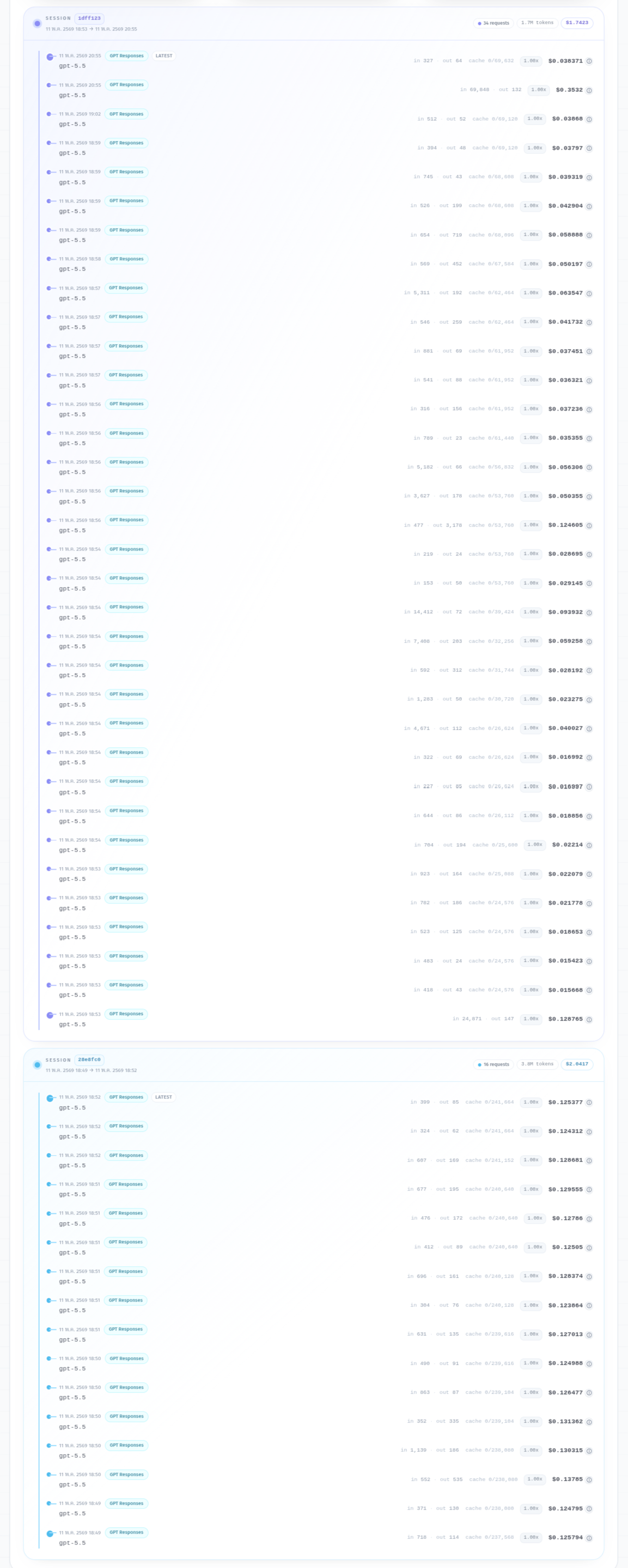 Token and cost usage per request, captured during the build run