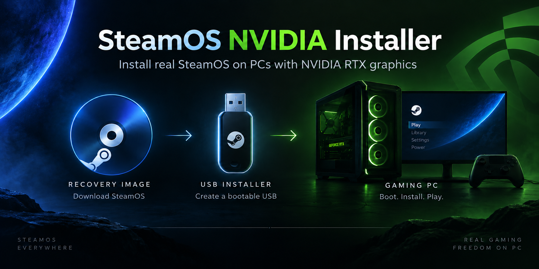 From a recovery image to a SteamOS PC