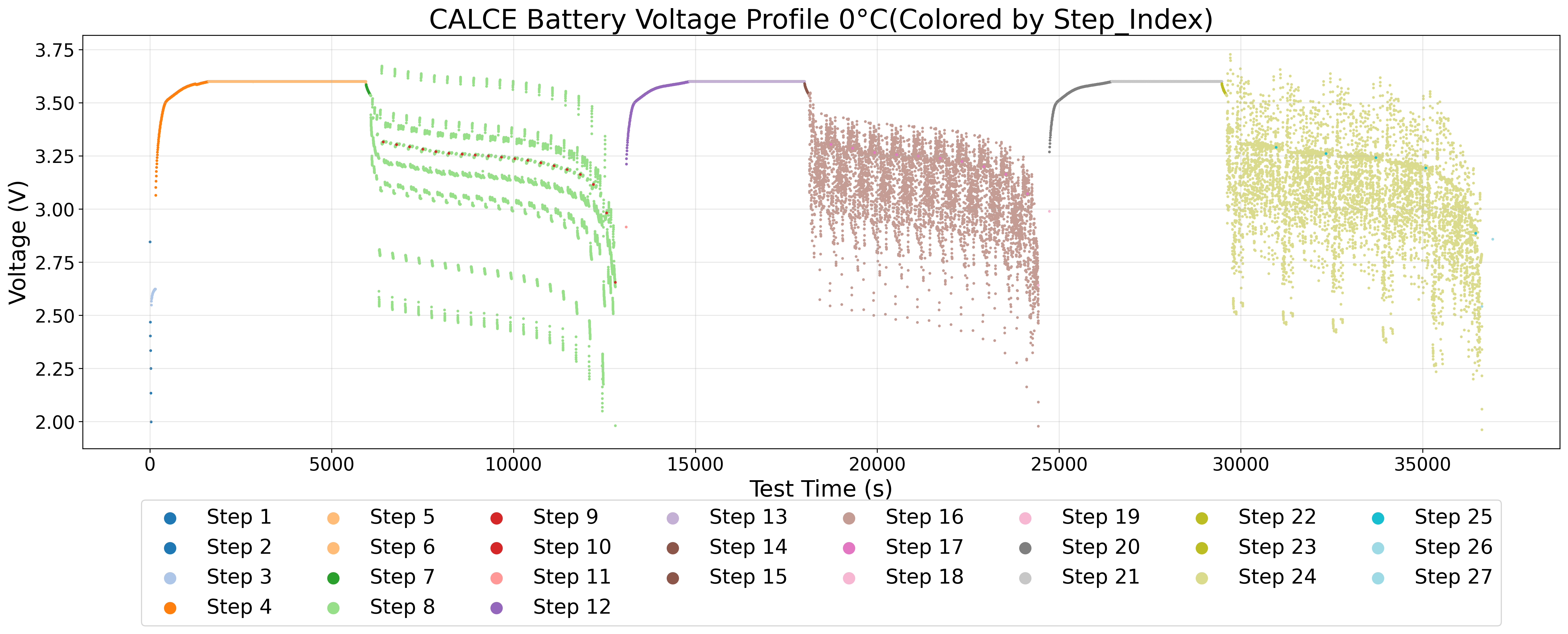 GitHub - 627c/SOC-Estimation: Zero-shot SOC Estimation with CNN-BiLSTM ...