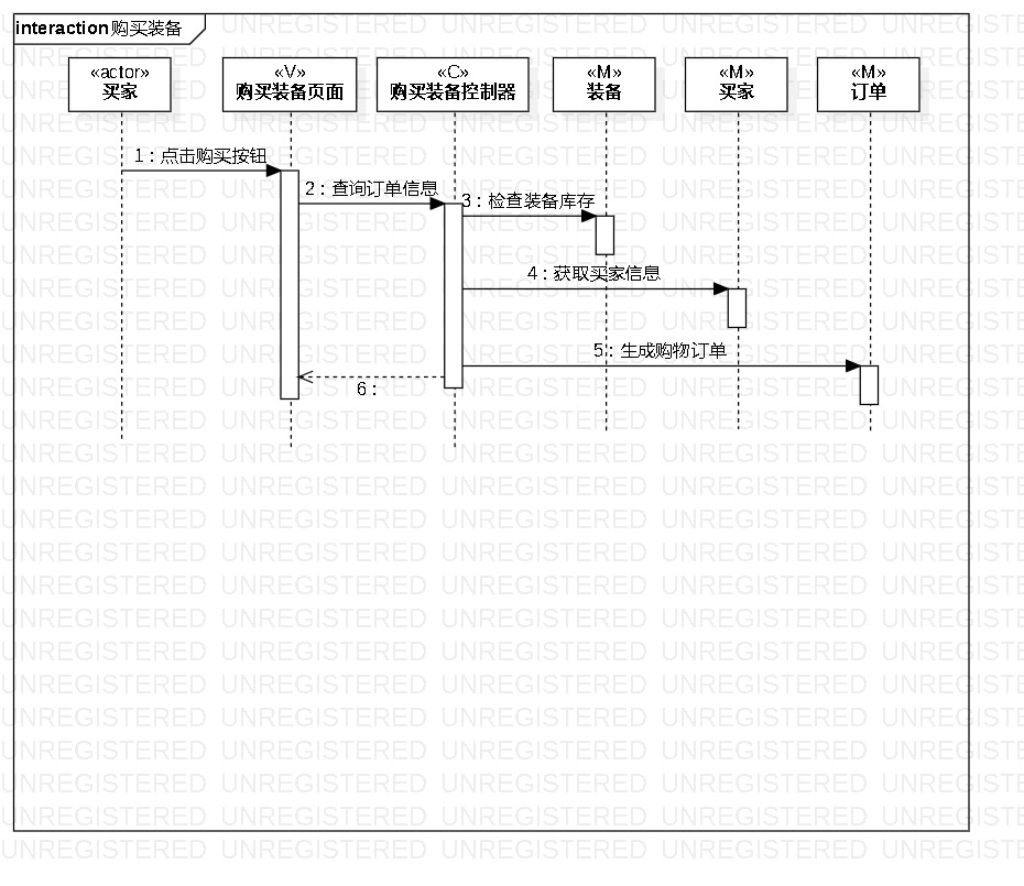 修改装备信息的顺序图