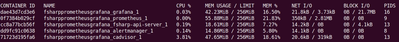Example of container stats