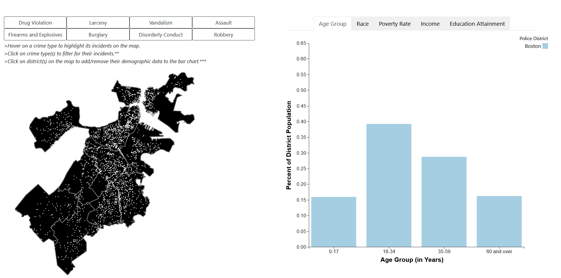 Image of main visualization