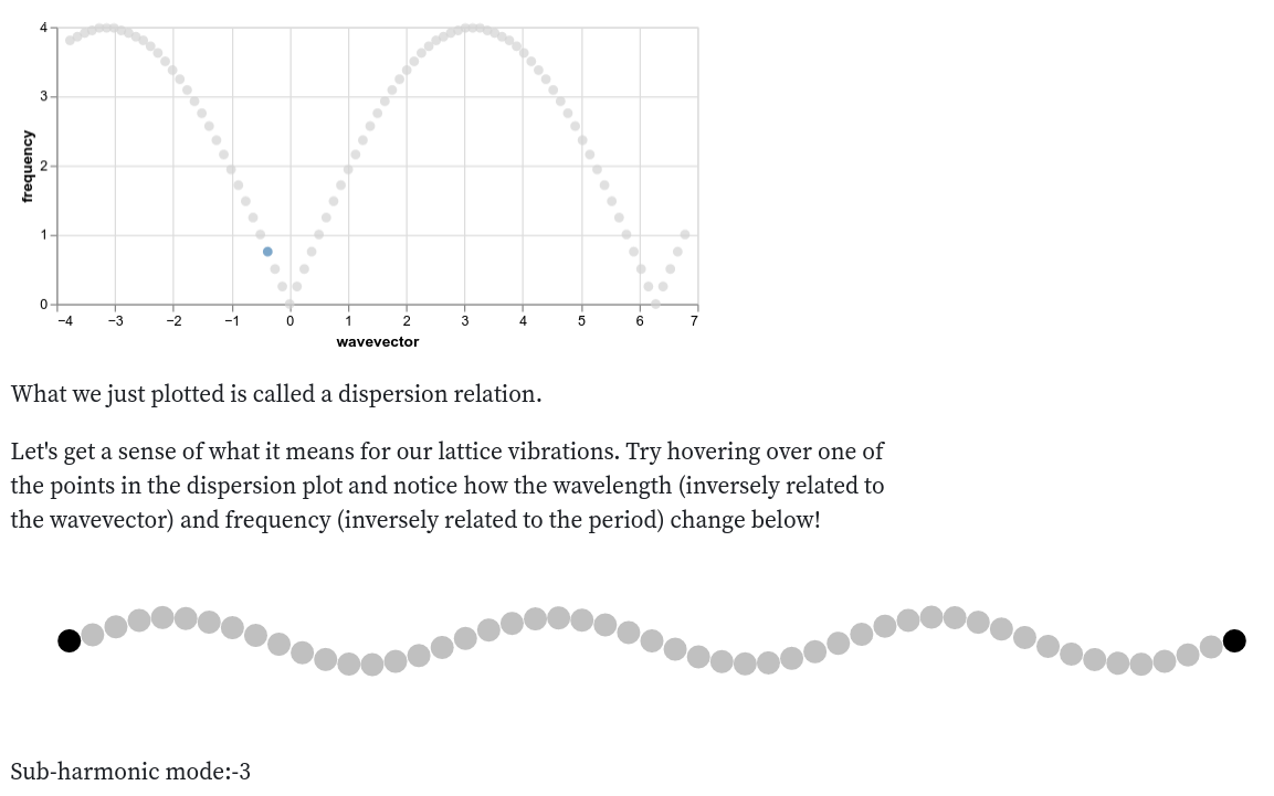 Lattice Dynamics