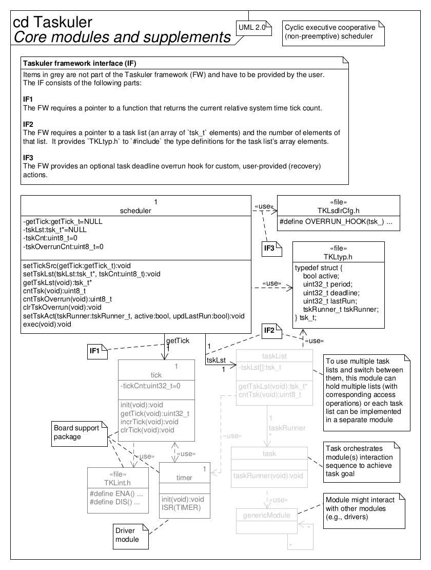 UML class diagram