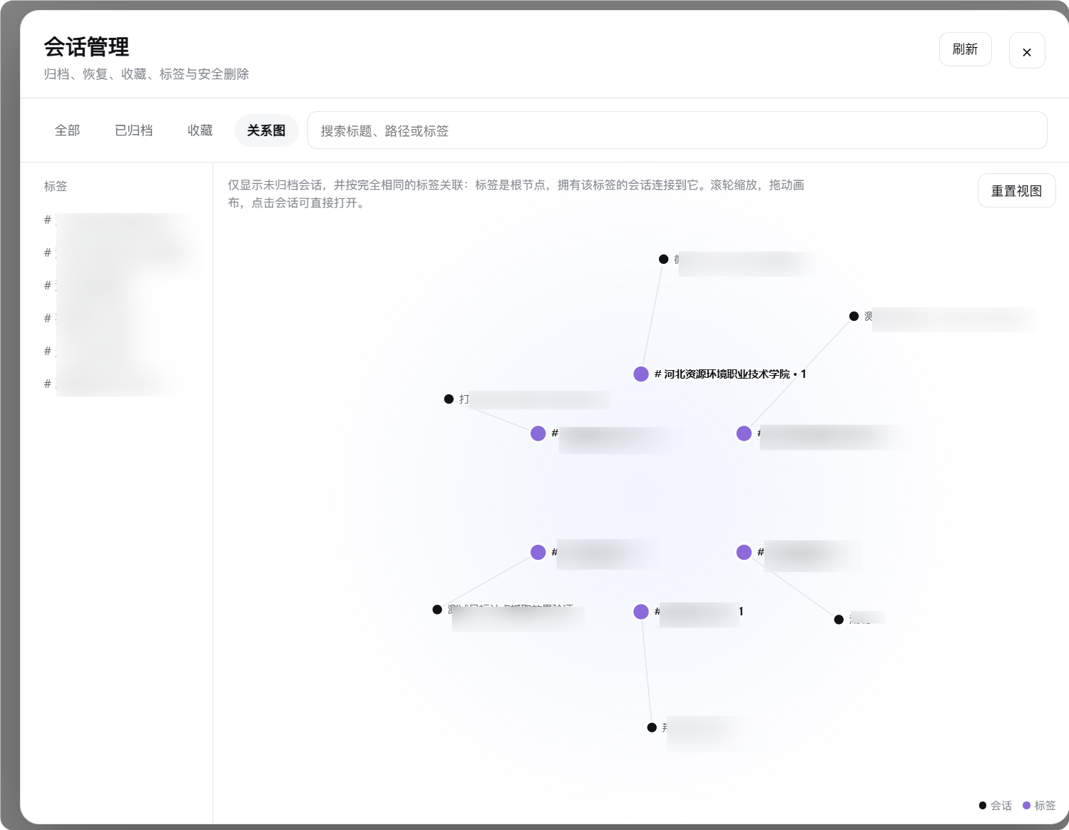 按标签生成的会话关系图