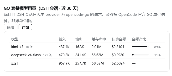 详细模型用量查询