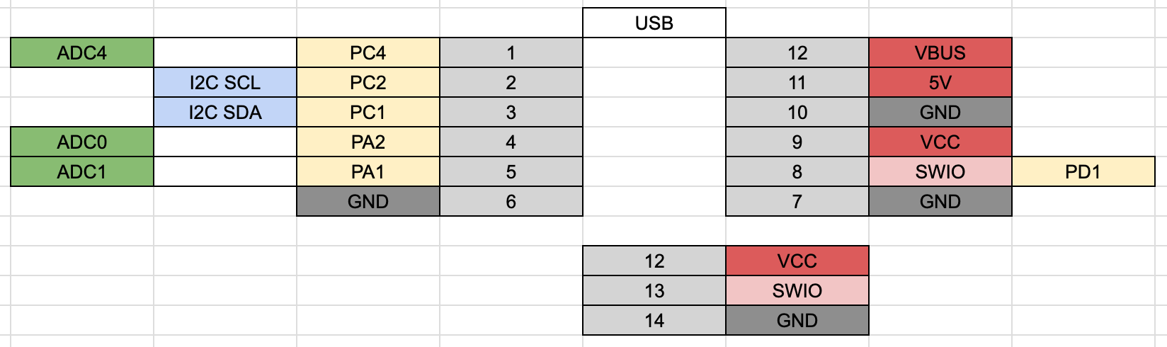 CH32V00x-SOIC8 [74TH-G061], from the project README