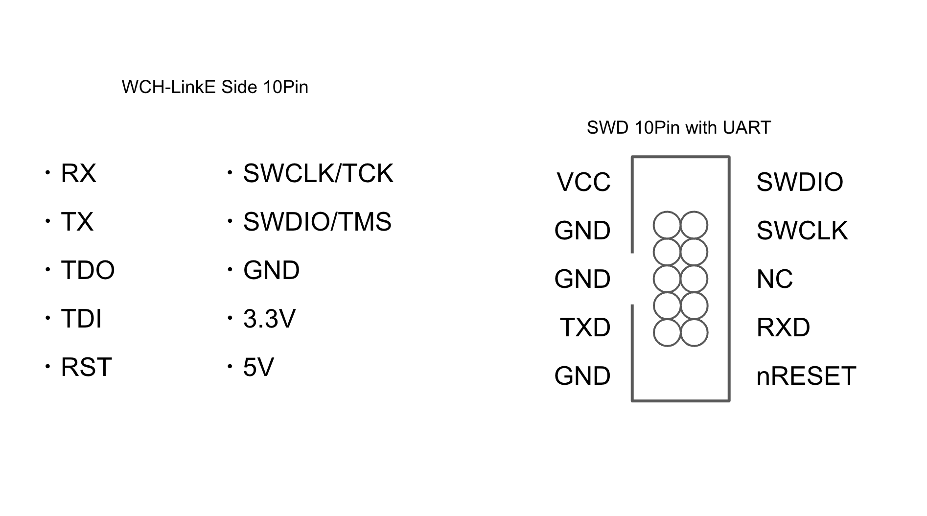 Wchlinke swd adapter checker, from the project README