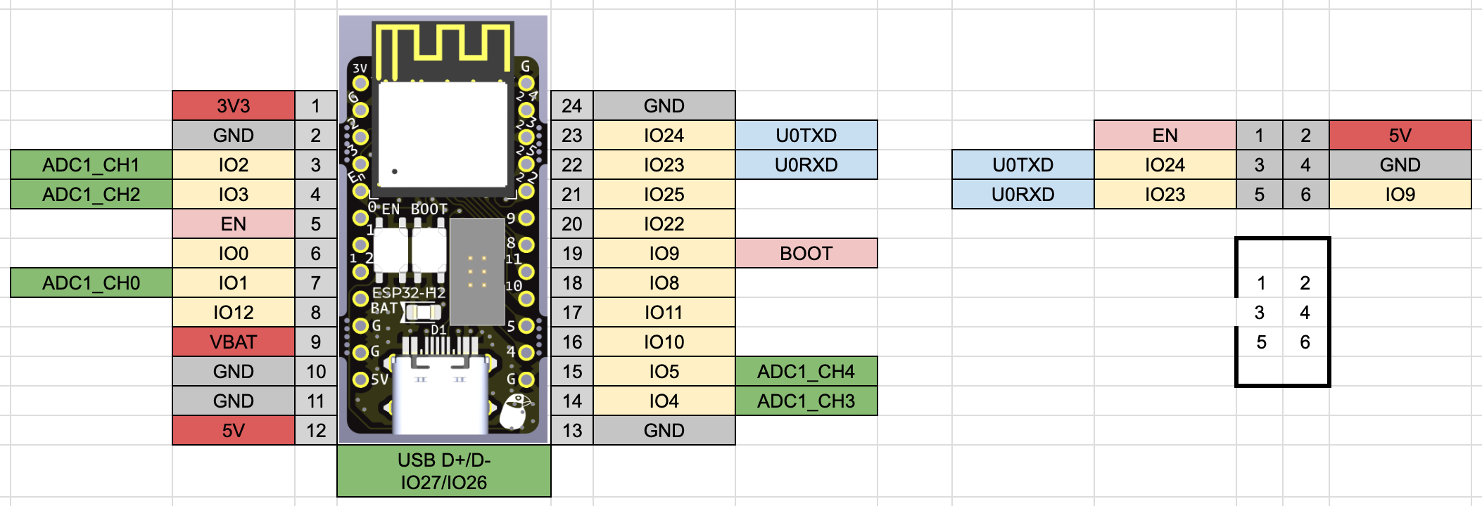 ESP32-C6-WROOM-1 Dev Board, from the project README