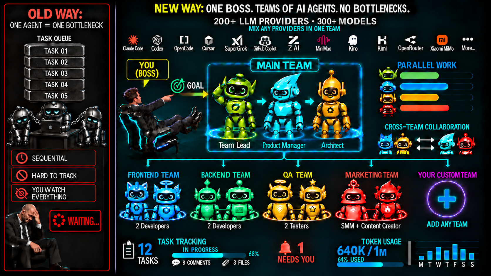 Agent Teams AI - Get a lot done by doing very little