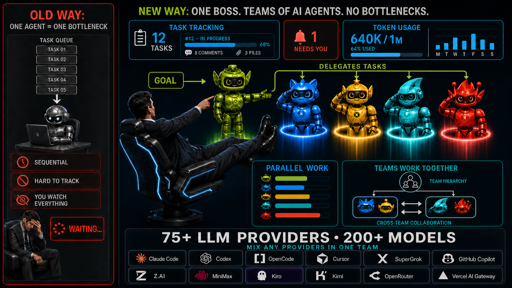 Agent Teams AI - Get a lot done by doing very little