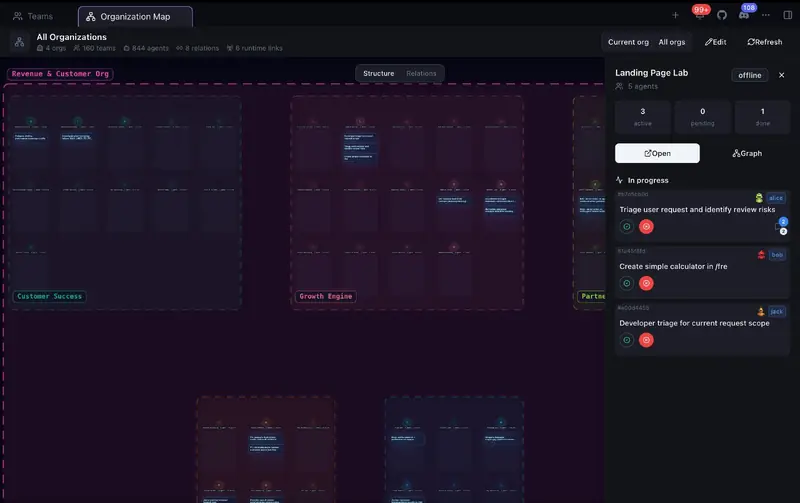 Organization structure map with team and task details