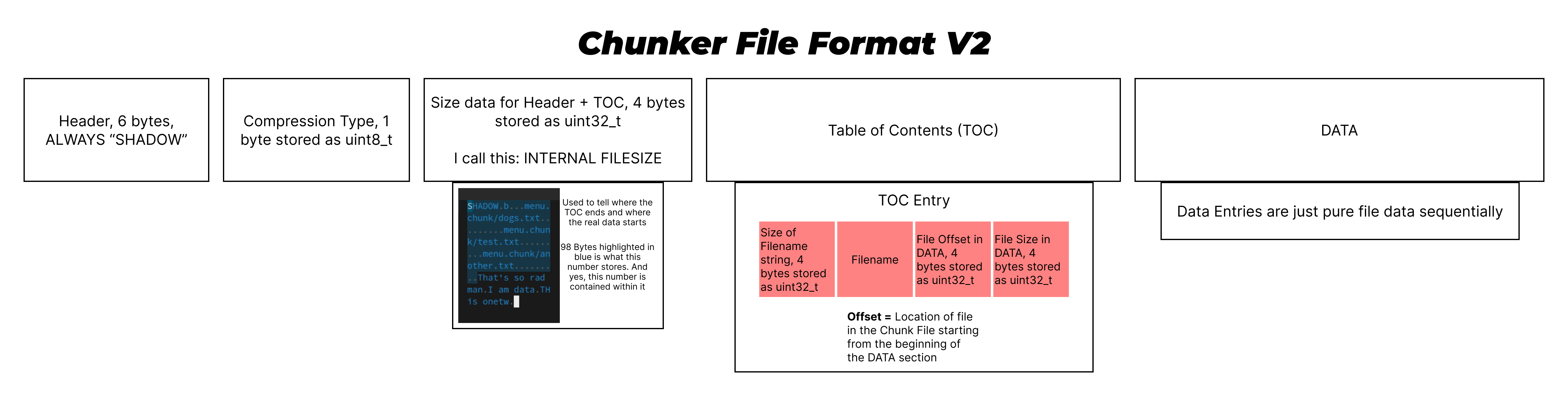 Chunker File Format