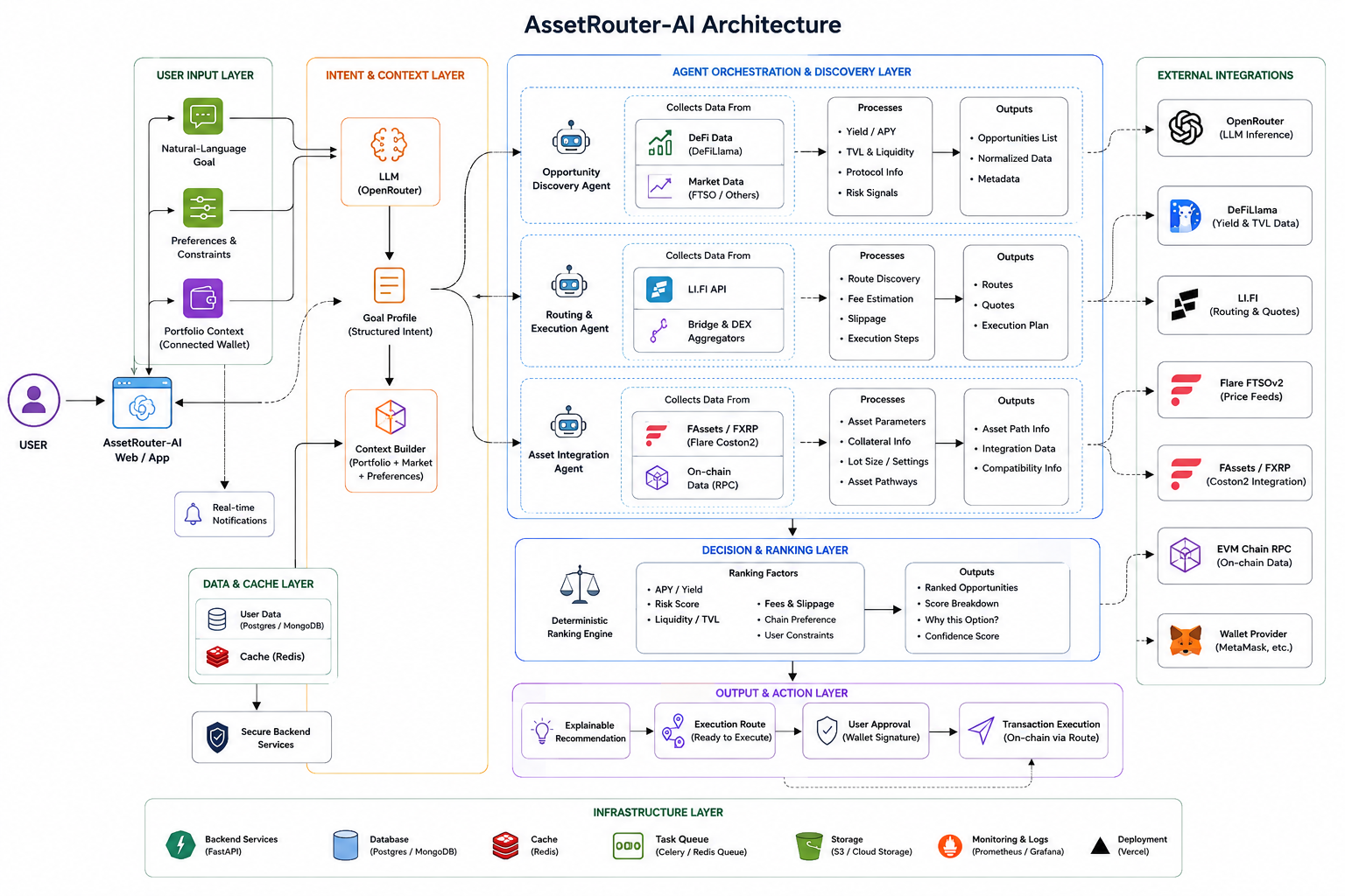 AssetRouter Architecture