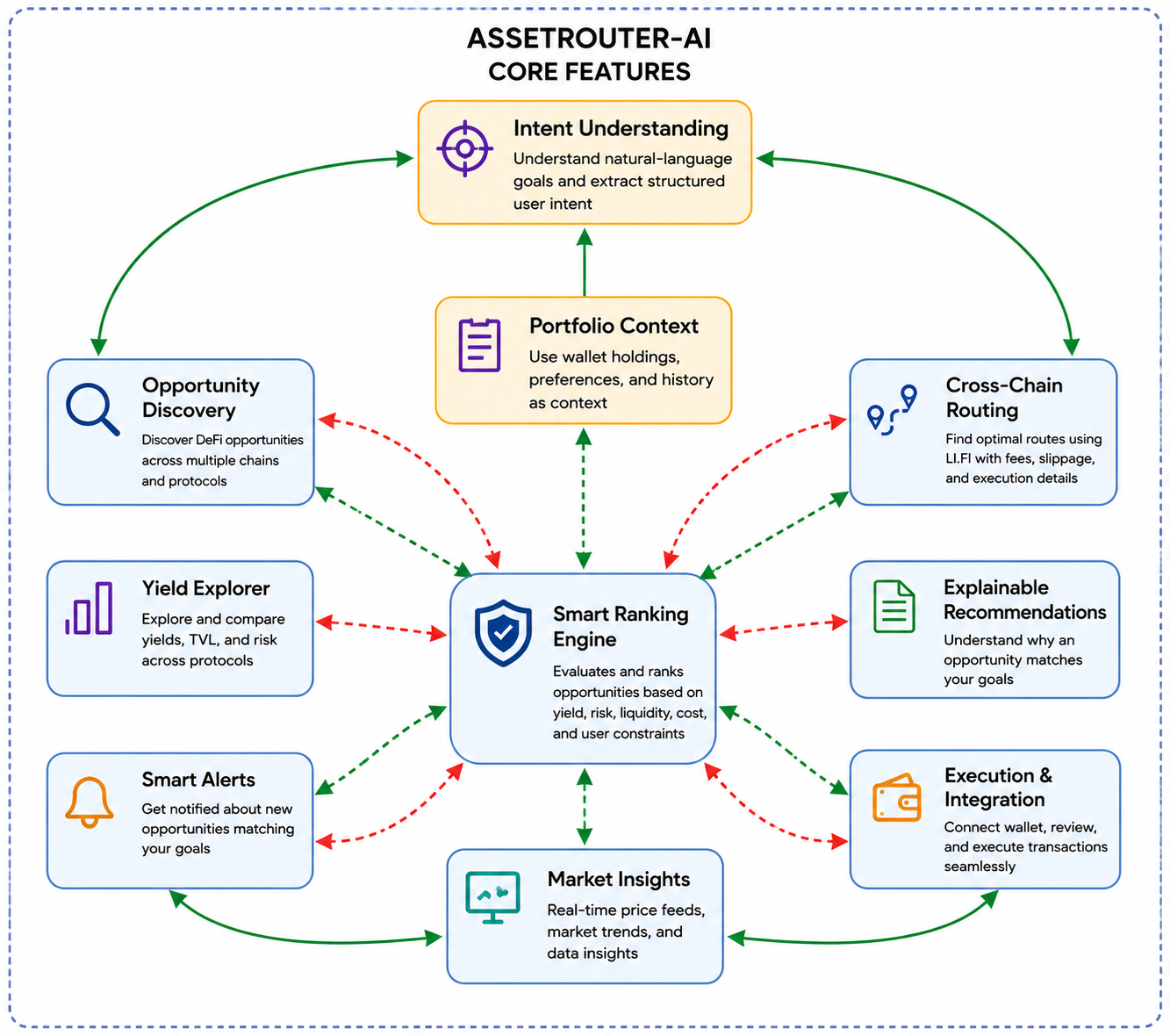 AssetRouter Core Features