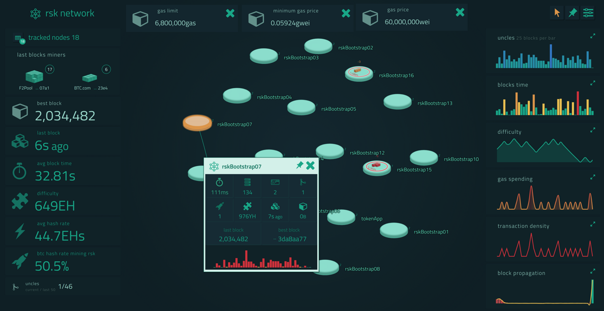 rsk-stats