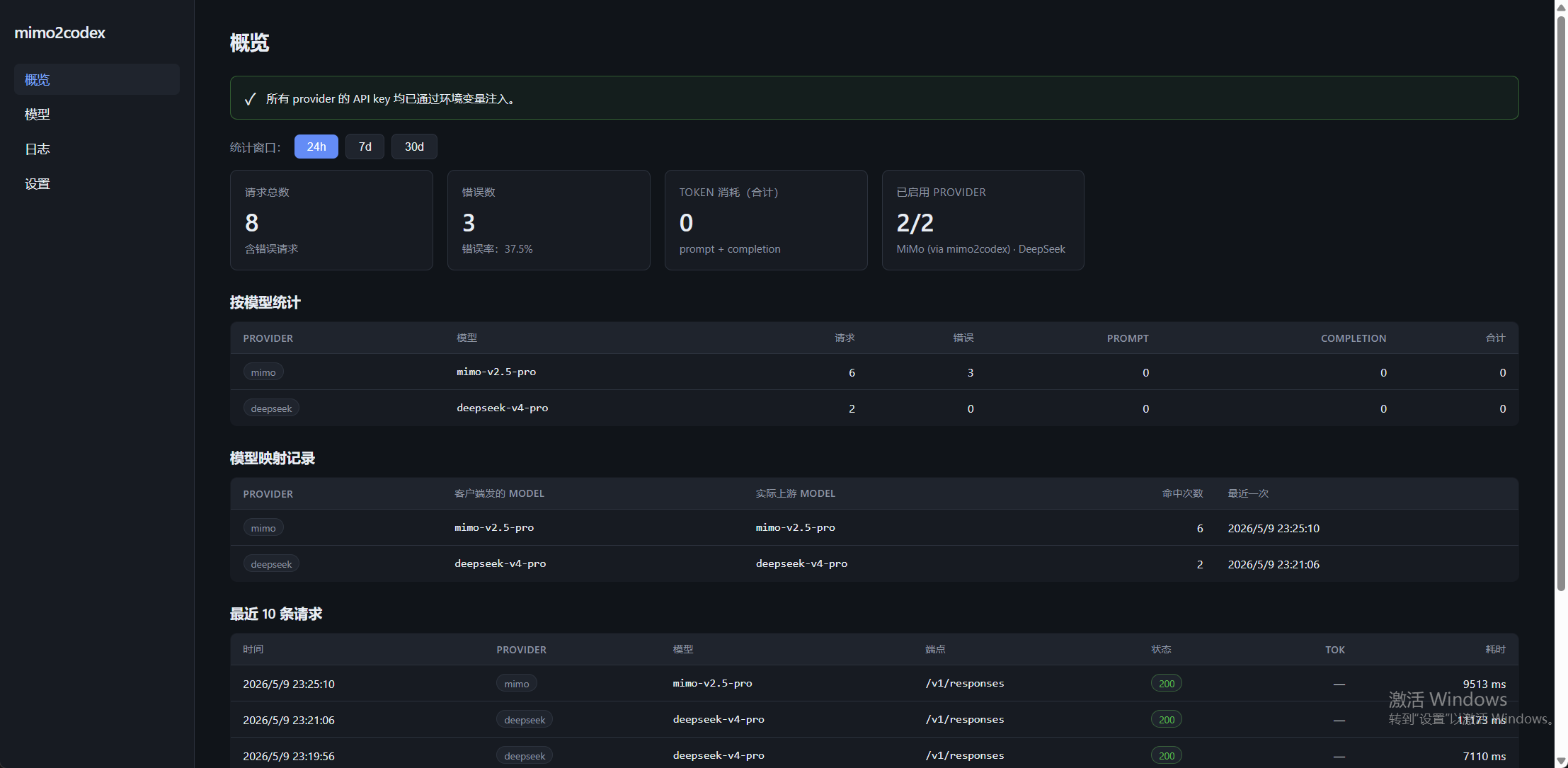Admin console · dashboard