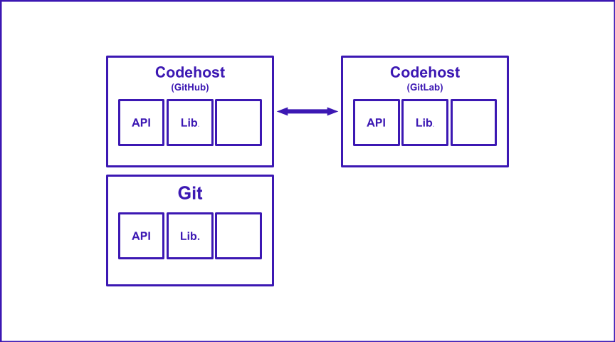 TurboSrc Node Structure