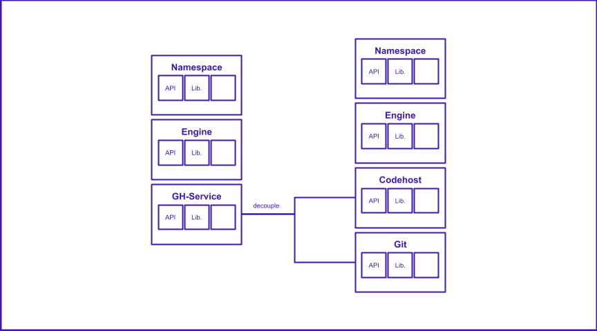 TurboSrc Node Structure