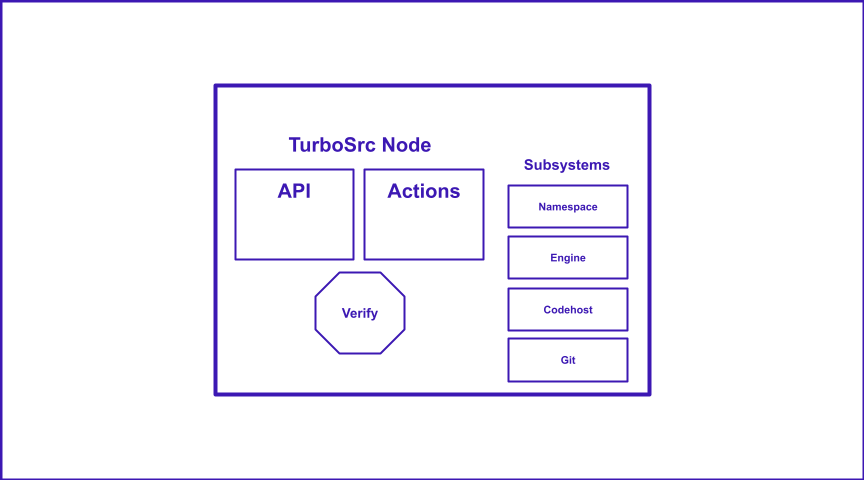 TurboSrc Node Structure