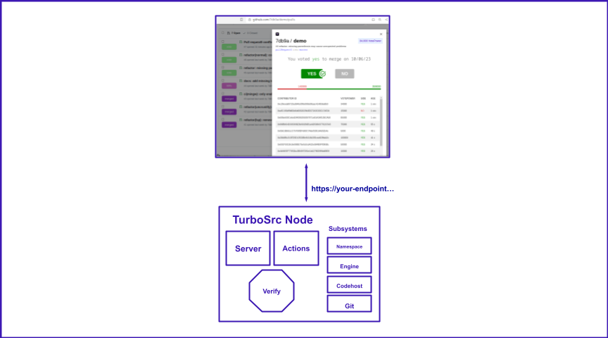 TurboSrc Node Structure