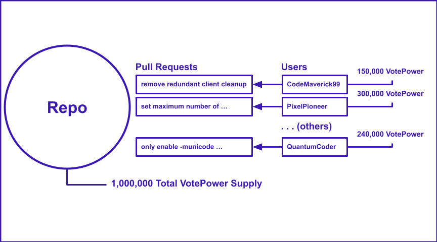 TurboSrc Node Structure