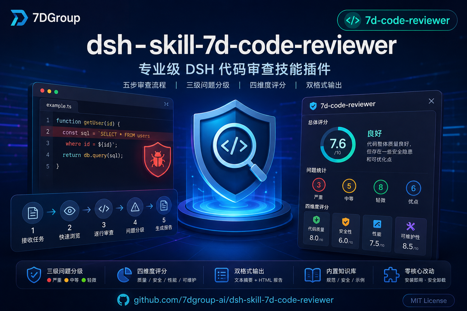 7DGroup code review skill plugin banner