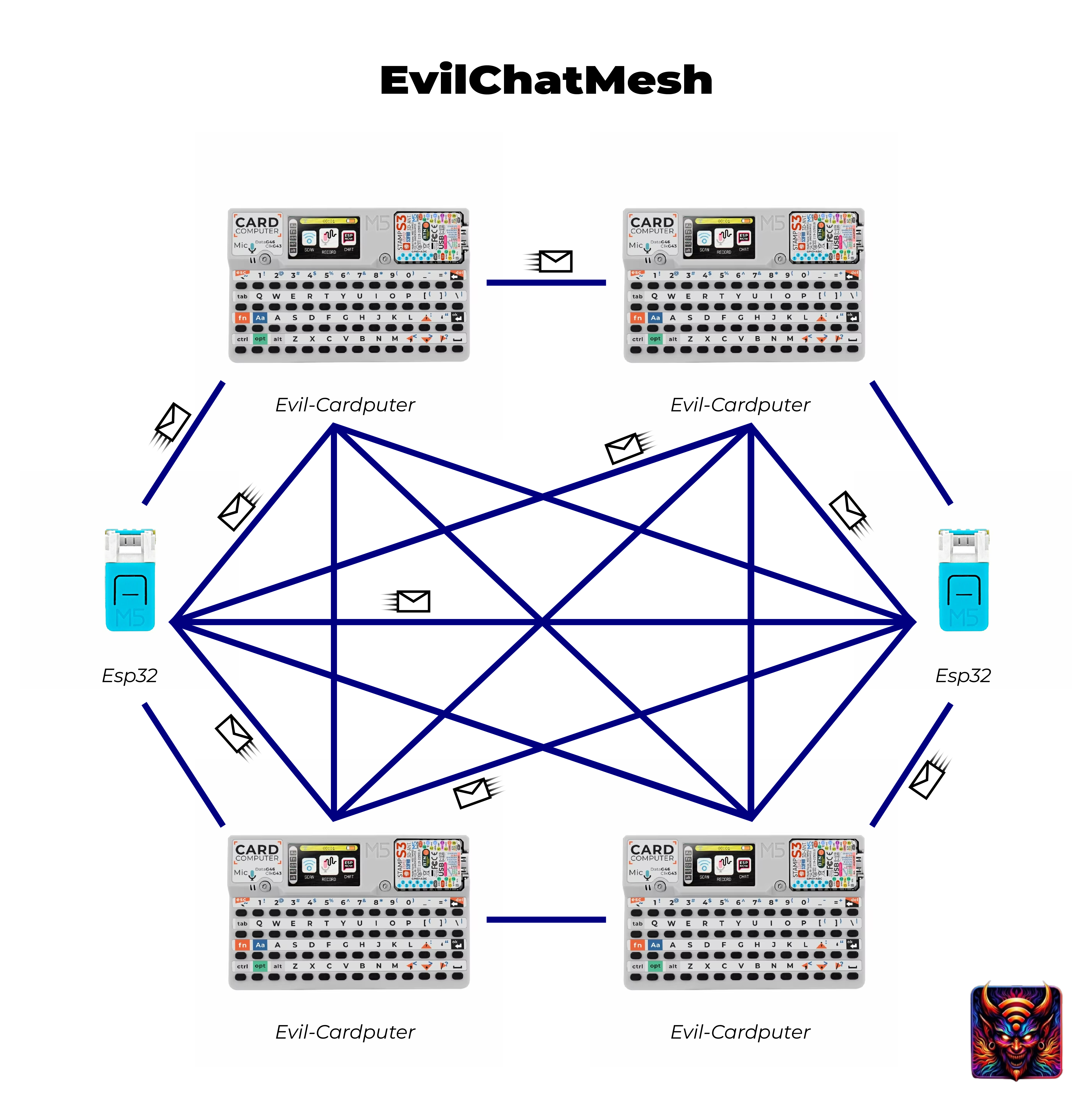 EvilChatMesh · 7h30th3r0n3/Evil-M5Project Wiki · GitHub
