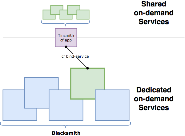 Tinsmith Architectural Diagram