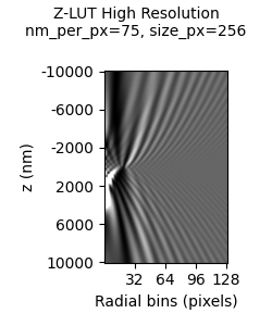 Example of high-resolution Z-LUT rendering