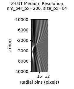 Example of medium-resolution Z-LUT rendering
