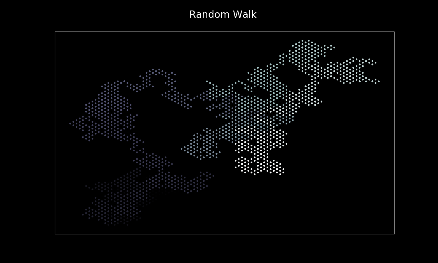 Image of Random Walk