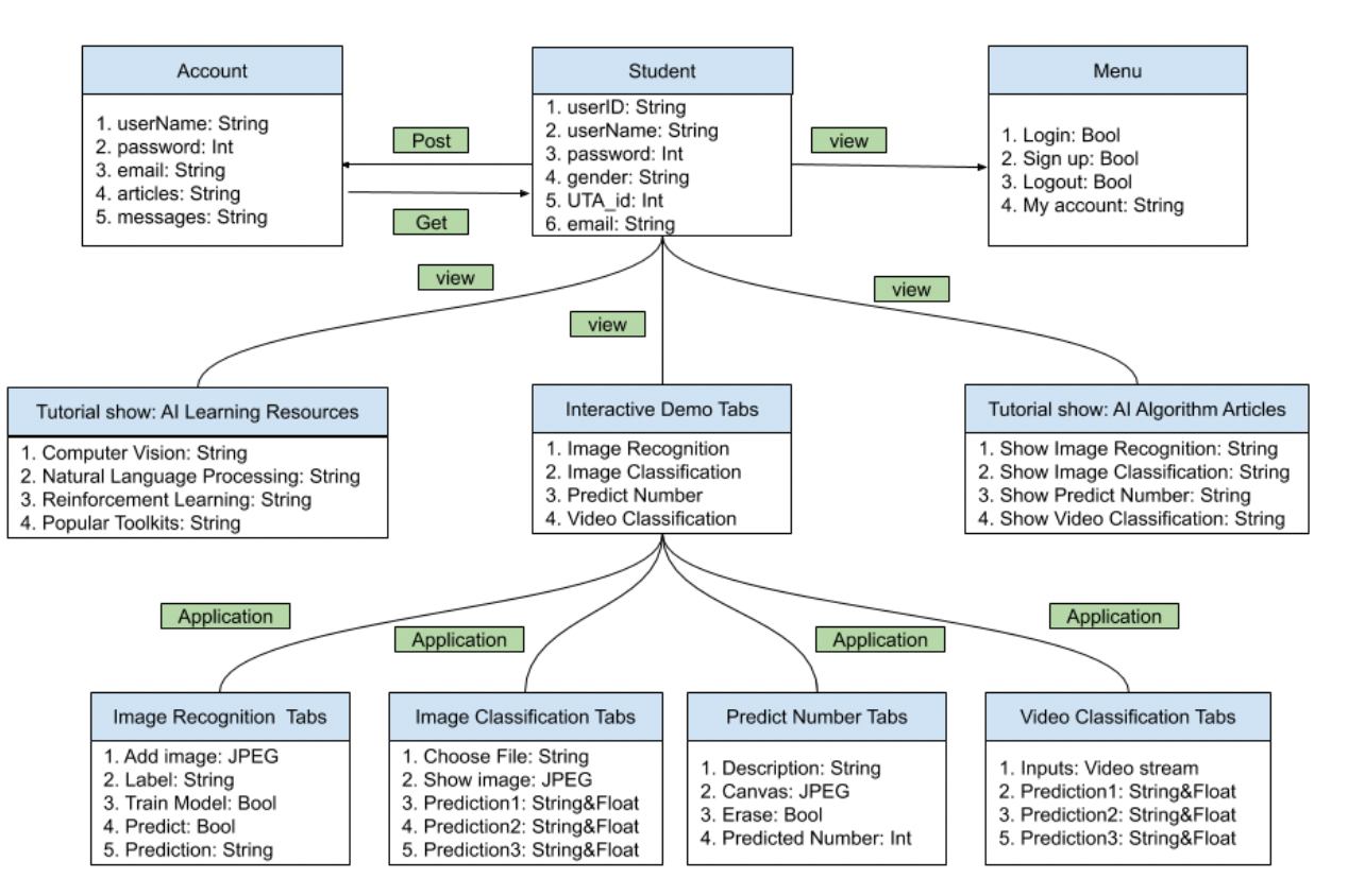 project struct